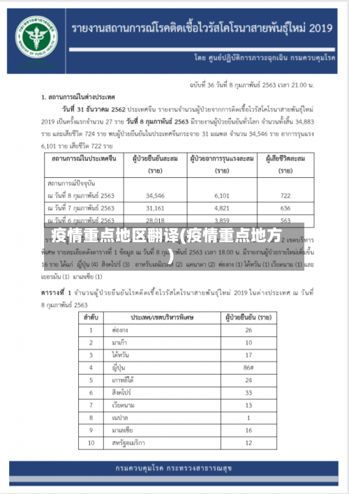 疫情重点地区翻译(疫情重点地方)