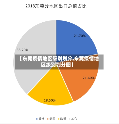 【东莞疫情地区级别划分,东莞疫情地区级别划分图】