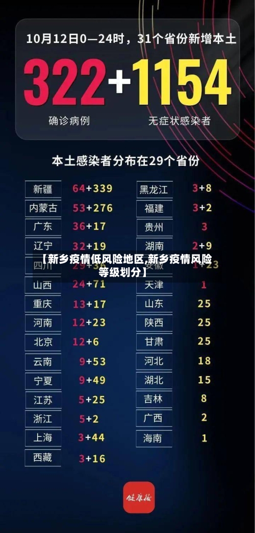 【新乡疫情低风险地区,新乡疫情风险等级划分】