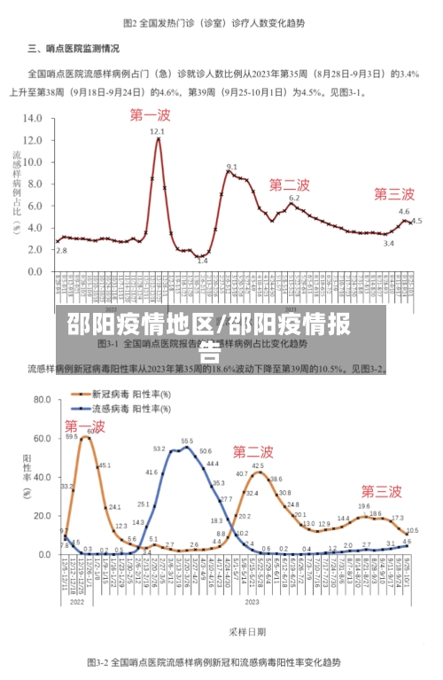 邵阳疫情地区/邵阳疫情报告-第3张图片