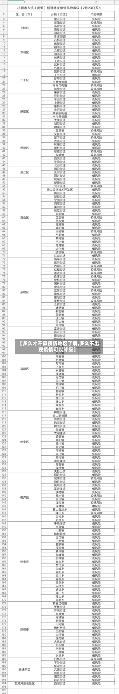 【多久才不算疫情地区了解,多久不出现疫情可以降级】-第2张图片