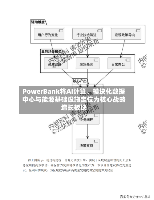 PowerBank将AI计算、模块化数据中心与能源基础设施定位为核心战略增长板块