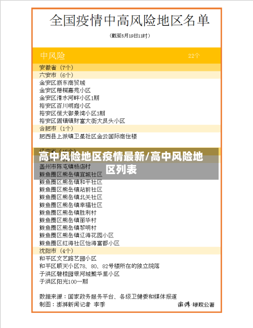 高中风险地区疫情最新/高中风险地区列表