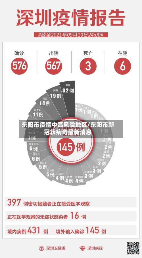 东阳市疫情中高风险地区/东阳市新冠状病毒最新消息-第3张图片