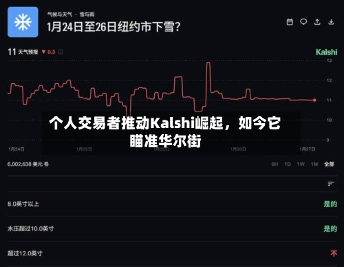 个人交易者推动Kalshi崛起，如今它瞄准华尔街