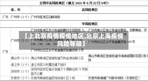 【上北京疫情疫情地区,北京上海疫情风险等级】-第2张图片