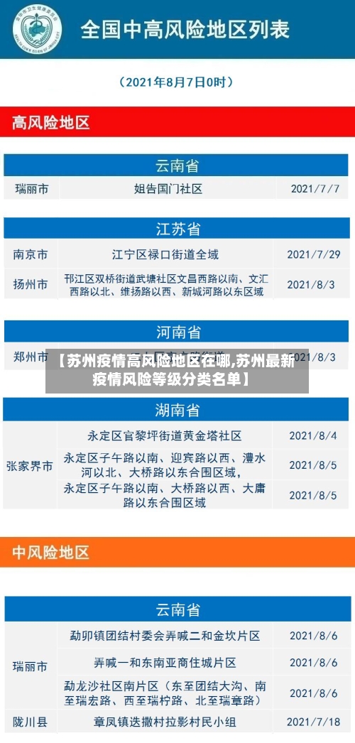 【苏州疫情高风险地区在哪,苏州最新疫情风险等级分类名单】-第2张图片