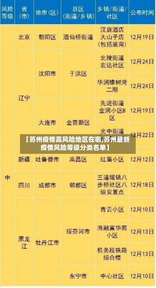 【苏州疫情高风险地区在哪,苏州最新疫情风险等级分类名单】