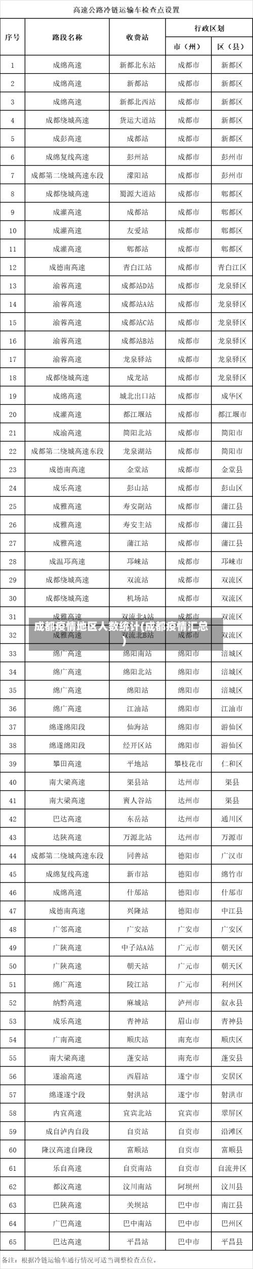 成都疫情地区人数统计(成都疫情汇总)