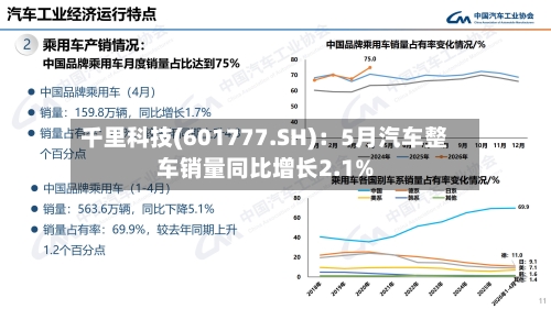 千里科技(601777.SH)：5月汽车整车销量同比增长2.1%