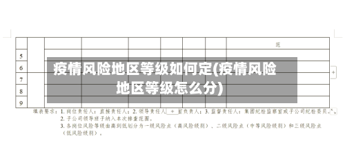 疫情风险地区等级如何定(疫情风险地区等级怎么分)
