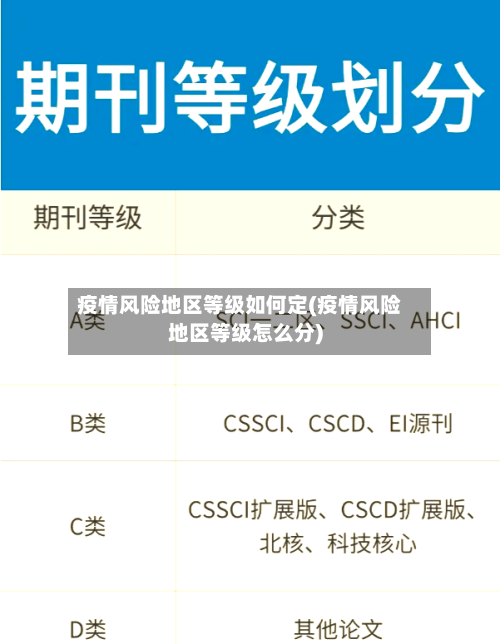 疫情风险地区等级如何定(疫情风险地区等级怎么分)-第2张图片