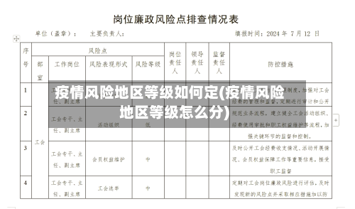 疫情风险地区等级如何定(疫情风险地区等级怎么分)-第3张图片