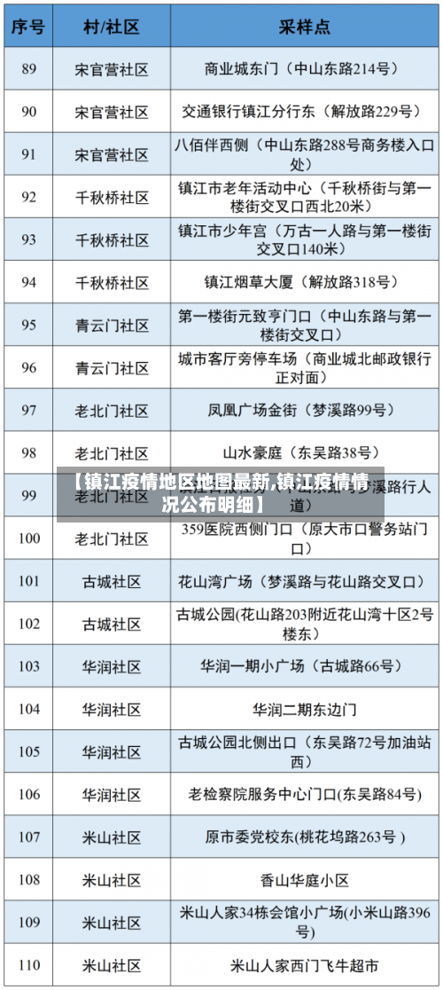 【镇江疫情地区地图最新,镇江疫情情况公布明细】