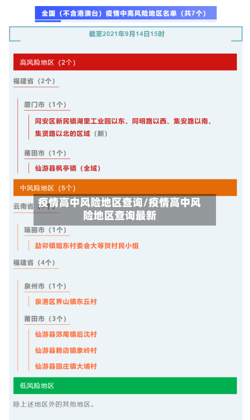 疫情高中风险地区查询/疫情高中风险地区查询最新