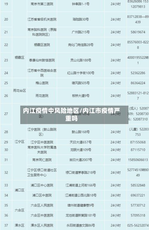 内江疫情中风险地区/内江市疫情严重吗