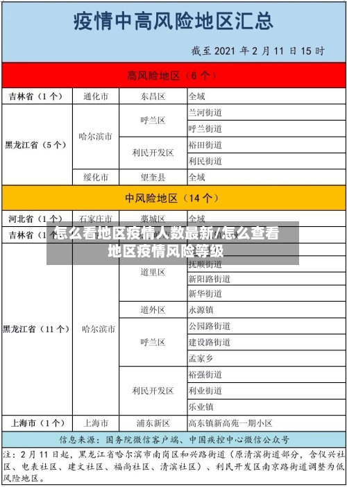 怎么看地区疫情人数最新/怎么查看地区疫情风险等级-第3张图片