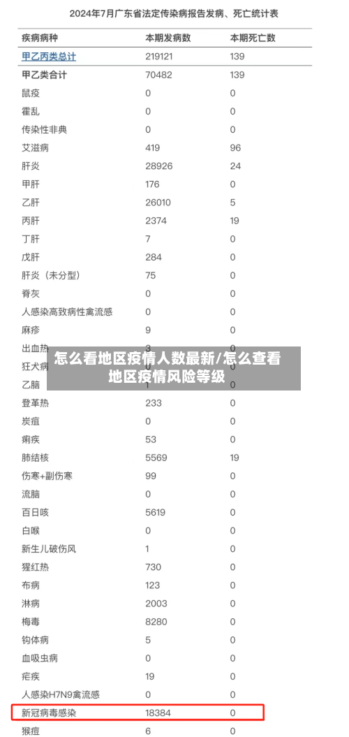 怎么看地区疫情人数最新/怎么查看地区疫情风险等级