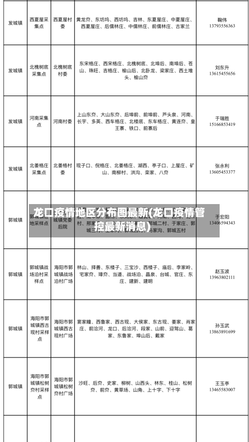 龙口疫情地区分布图最新(龙口疫情管控最新消息)-第3张图片