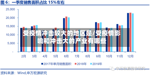 受疫情冲击较大的地区是/受疫情影响和冲击大的产业有哪些-第2张图片