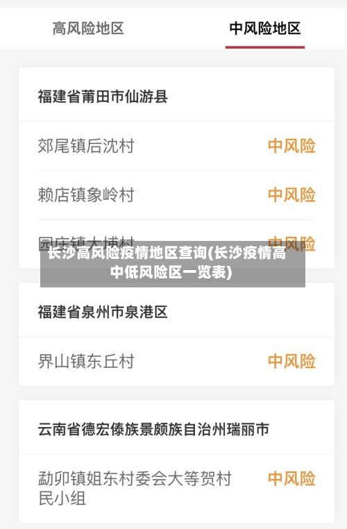 长沙高风险疫情地区查询(长沙疫情高中低风险区一览表)