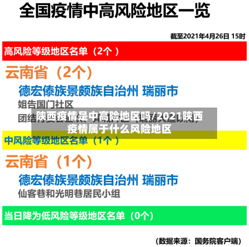 陕西疫情是中高险地区吗/2021陕西疫情属于什么风险地区