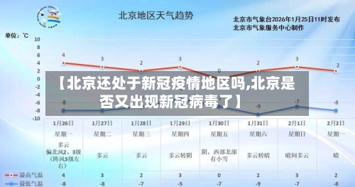 【北京还处于新冠疫情地区吗,北京是否又出现新冠病毒了】-第2张图片