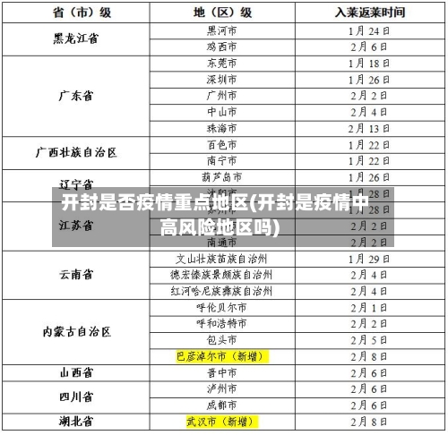 开封是否疫情重点地区(开封是疫情中高风险地区吗)-第2张图片