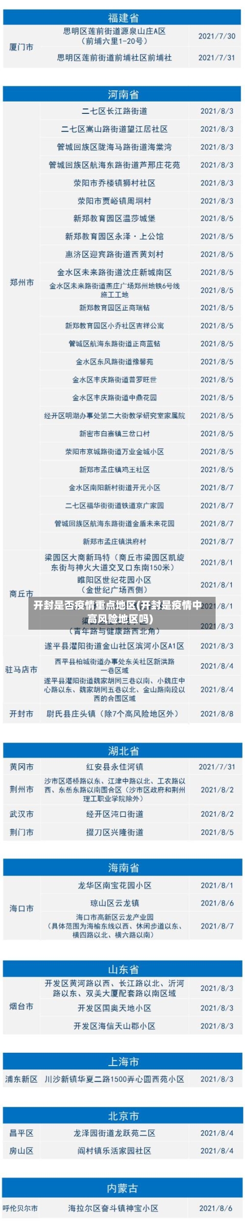 开封是否疫情重点地区(开封是疫情中高风险地区吗)