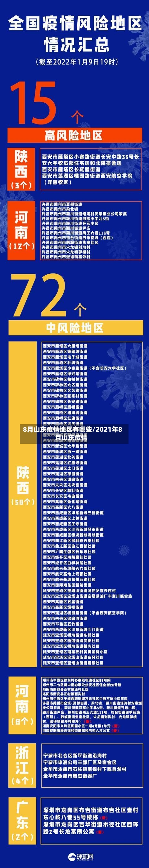 8月山东疫情地区有哪些/2021年8月山东疫情