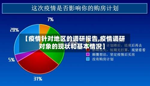 【疫情针对地区的调研报告,疫情调研对象的现状和基本情况】-第2张图片