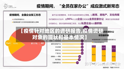 【疫情针对地区的调研报告,疫情调研对象的现状和基本情况】