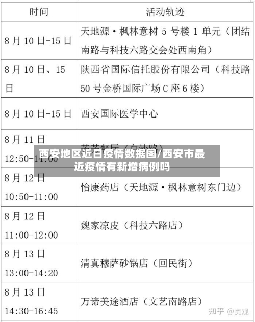 西安地区近日疫情数据图/西安市最近疫情有新增病例吗-第2张图片