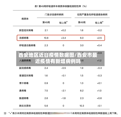 西安地区近日疫情数据图/西安市最近疫情有新增病例吗