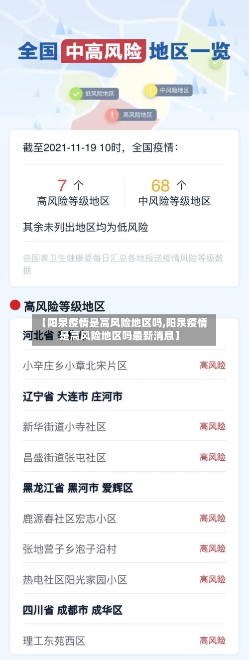 【阳泉疫情是高风险地区吗,阳泉疫情是高风险地区吗最新消息】-第3张图片