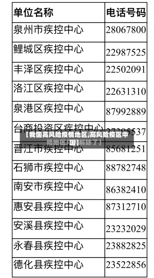 【我国高风险疫情地区,高风险疫区中国】